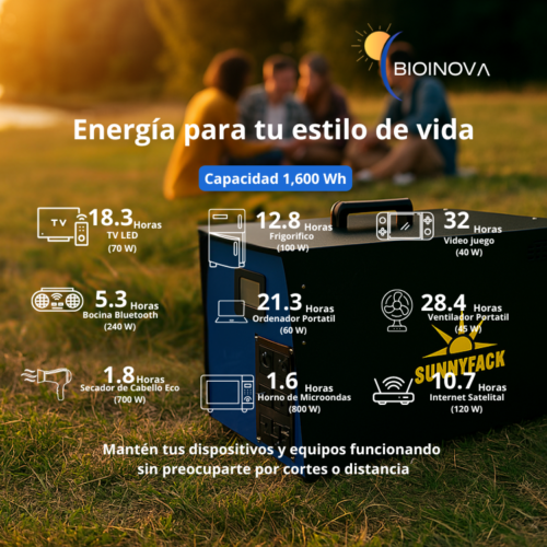 1600 Sunny Pack Generador Solar Portátil PEPE 1,600Wh Hogar Básico, Camping , Herramientas y Emergencia
