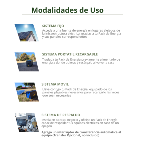 Modalidades de uso pepe Sunny Pack Generador Solar Portátil PEPE 400Wh  Basico y Portatil, Camping Ligero
